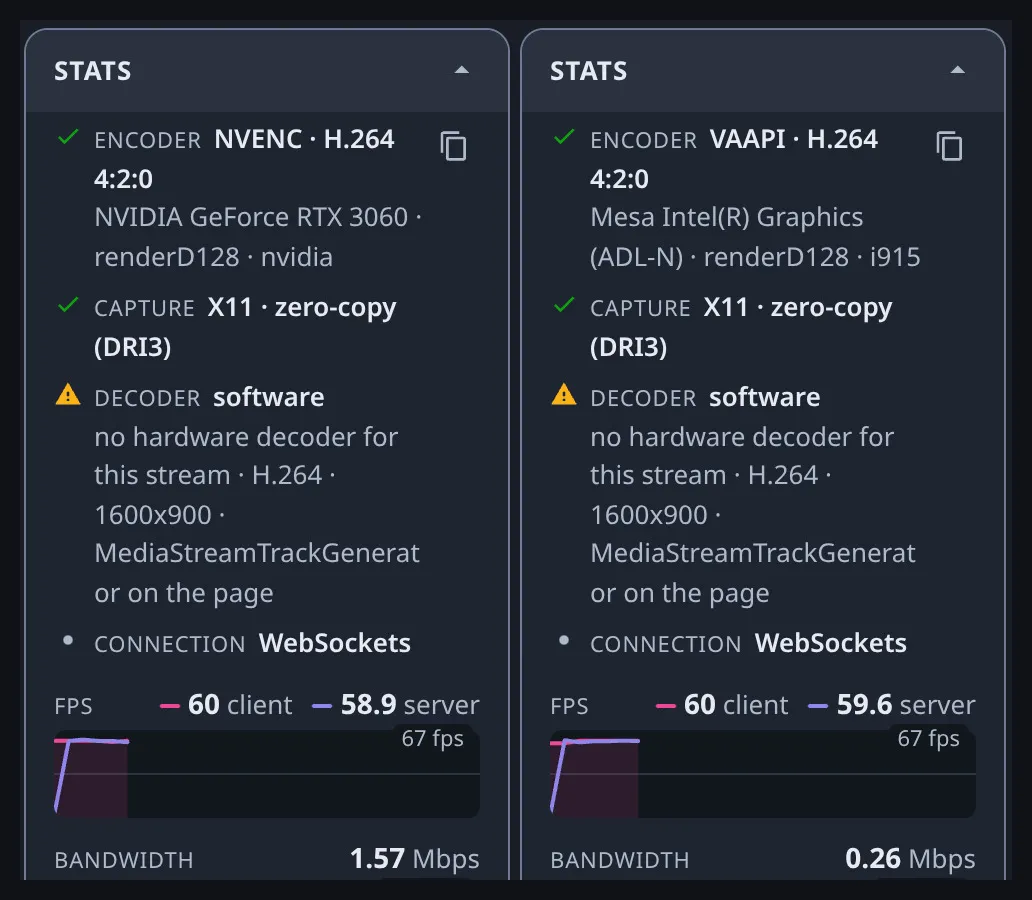 Stats panel on an NVIDIA RTX 3060 and an Intel N97, both X11 DRI3 zero copy Stats panel on an NVIDIA RTX 3060 and an Intel N97, both X11 DRI3 zero copy